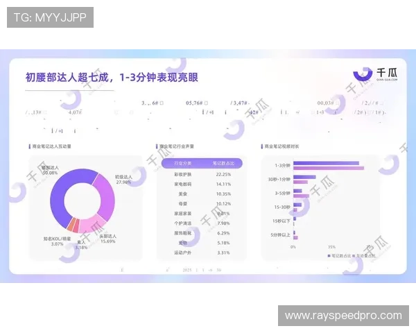 数据洞察产品化，向参赛者提供个性化报告