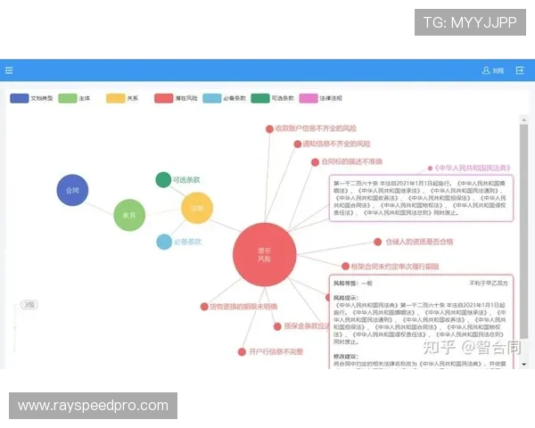 智能合同管理简化版权交易流程