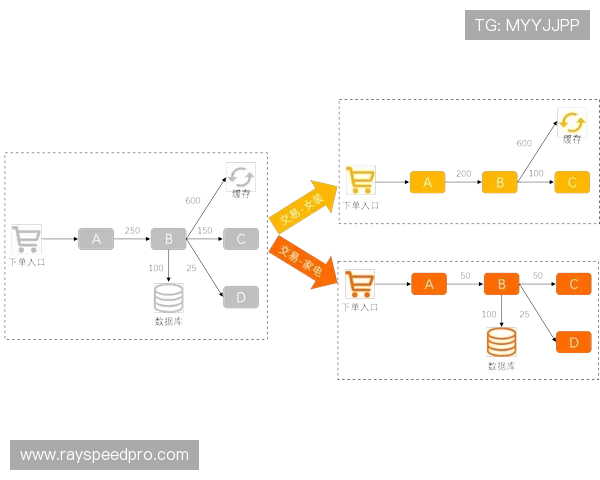 多链路聚合传输方案在当前阶段普及 确保偏远赛场画面无损回传